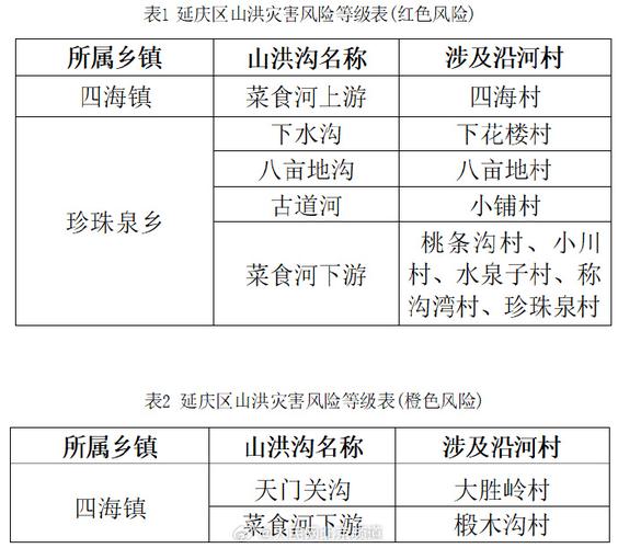 延庆历史天气查询？延庆近一周天气？-第6张图片-优品飞百科