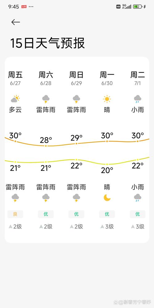 沈阳天气预报实时24小时？沈阳天气预报小时预报天气？-第2张图片-优品飞百科