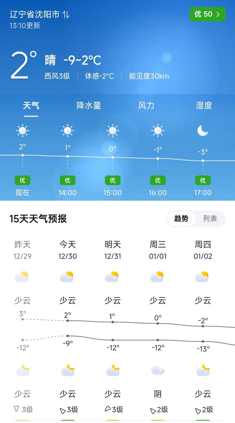 沈阳天气预报实时24小时？沈阳天气预报小时预报天气？-第5张图片-优品飞百科