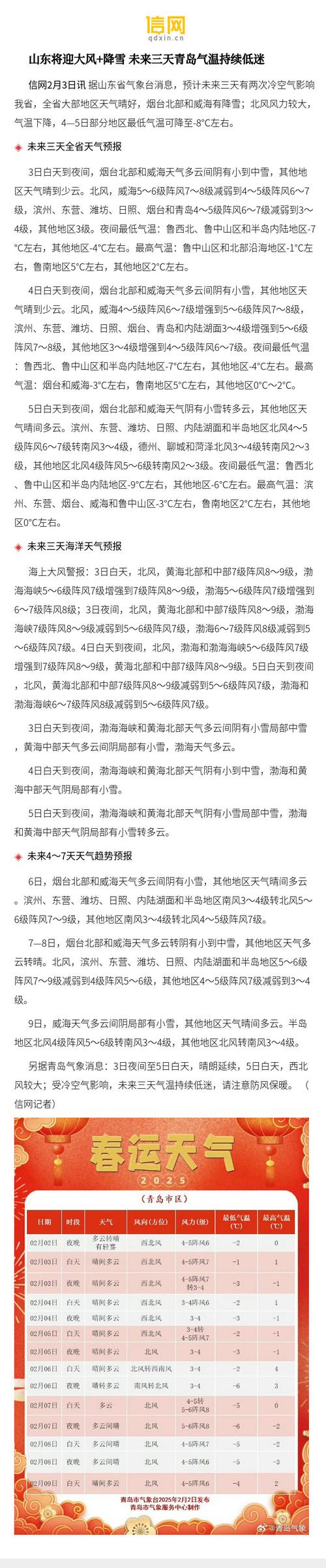 山东青岛潍坊天气,潍青岛天气预报-第2张图片-优品飞百科 山东青岛潍坊天气,潍青岛天气预报-第2张图片-优品飞百科