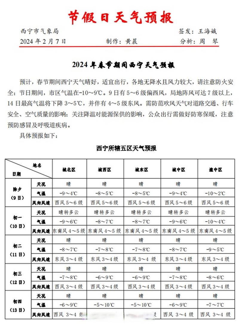 西宁天气预报15天查询天？青海天气穿衣建议？-第4张图片-优品飞百科