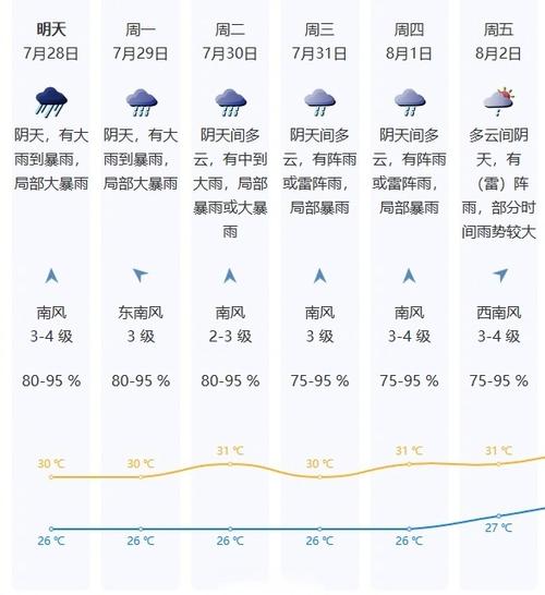 深圳天气预报一周7天,深圳暴雨最新消息今天?-第2张图片-优品飞百科 深圳天气预报一周7天,深圳暴雨最新消息今天?-第2张图片-优品飞百科