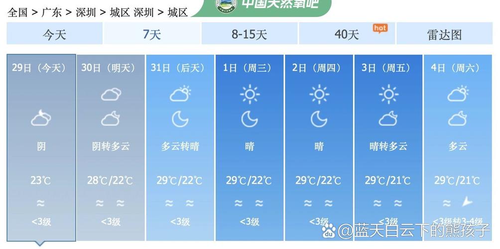 深圳天气预报一周7天,深圳暴雨最新消息今天?-第5张图片-优品飞百科 深圳天气预报一周7天,深圳暴雨最新消息今天?-第5张图片-优品飞百科