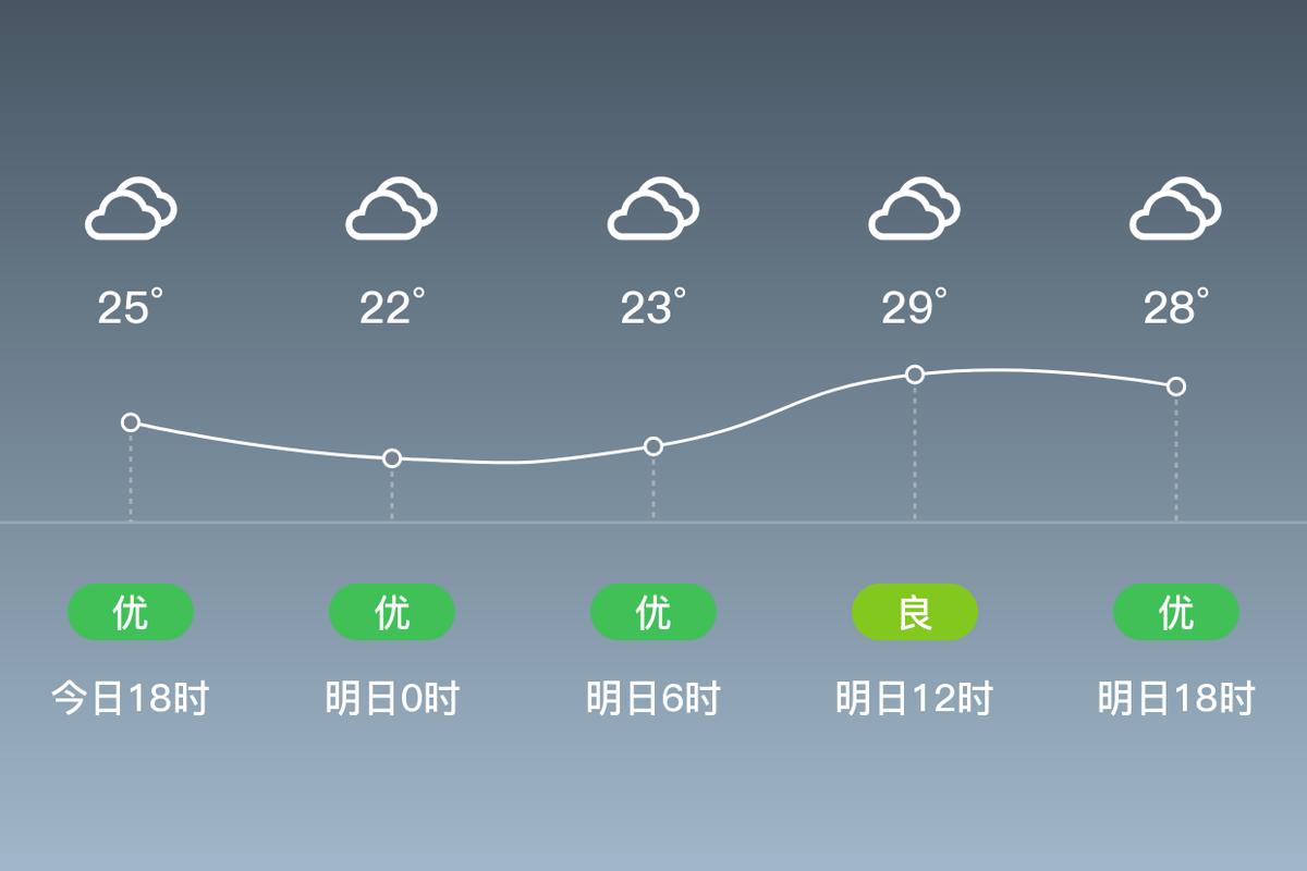 上海松江城区天气，上海松江天气网官方网站？