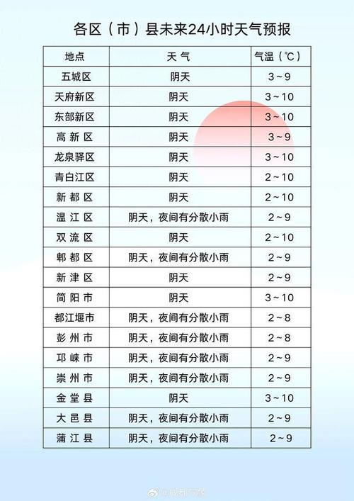 郫都天气预报？四川成都郫都天气预报？-第4张图片-优品飞百科