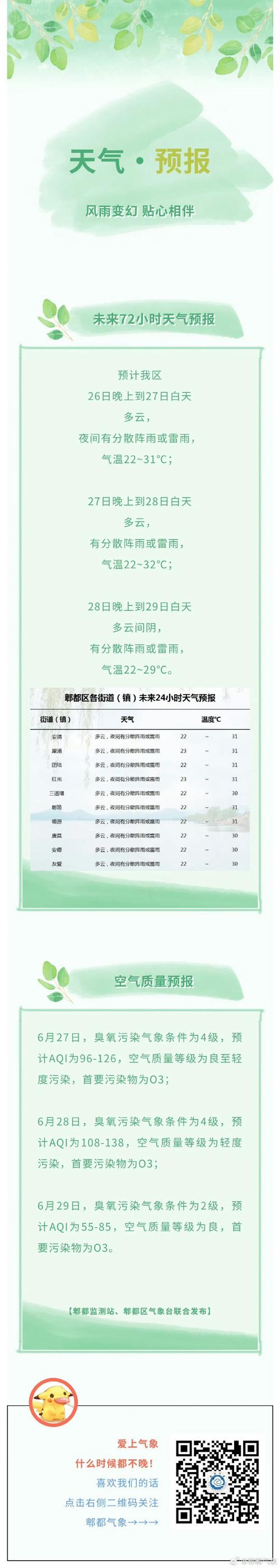 郫都天气预报？四川成都郫都天气预报？-第5张图片-优品飞百科