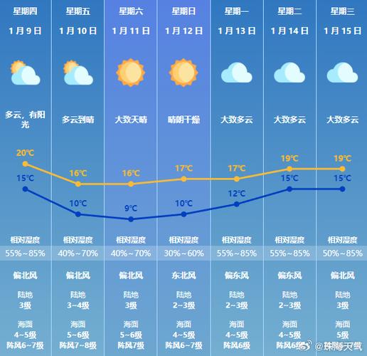 小时天气预报准不准，小时天气预报准不准怎么看？-第1张图片-优品飞百科
