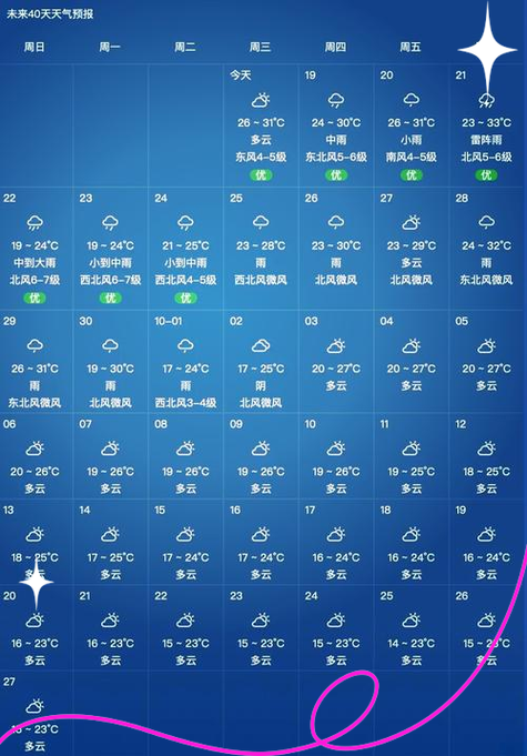杭州最近十五天的天气情况，杭州市近15日天气预报？