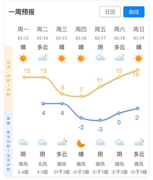 杭州最近十五天的天气情况，杭州市近15日天气预报？-第2张图片-优品飞百科
