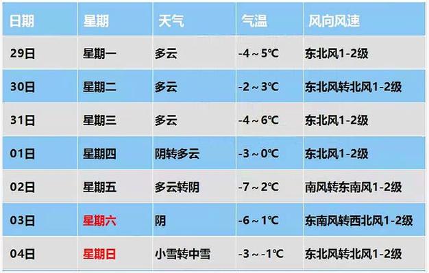 雄县天气预报,雄县天气预报24小时?-第1张图片-优品飞百科 雄县天气预报,雄县天气预报24小时?-第1张图片-优品飞百科