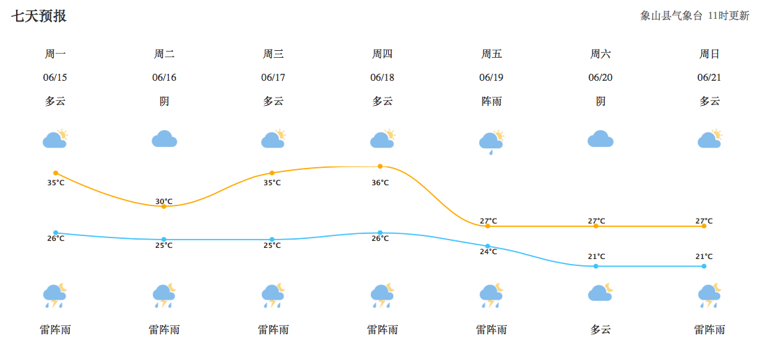 象山天气预报,象山天气预报15天查询百度?-第1张图片-优品飞百科 象山天气预报,象山天气预报15天查询百度?-第1张图片-优品飞百科