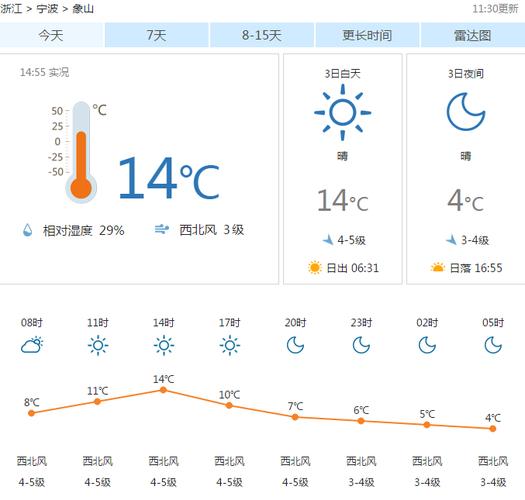 象山天气预报,象山天气预报15天查询百度?-第4张图片-优品飞百科 象山天气预报,象山天气预报15天查询百度?-第4张图片-优品飞百科