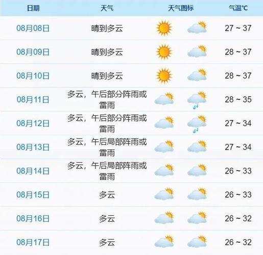 象山天气预报,象山天气预报15天查询百度?-第6张图片-优品飞百科 象山天气预报,象山天气预报15天查询百度?-第6张图片-优品飞百科