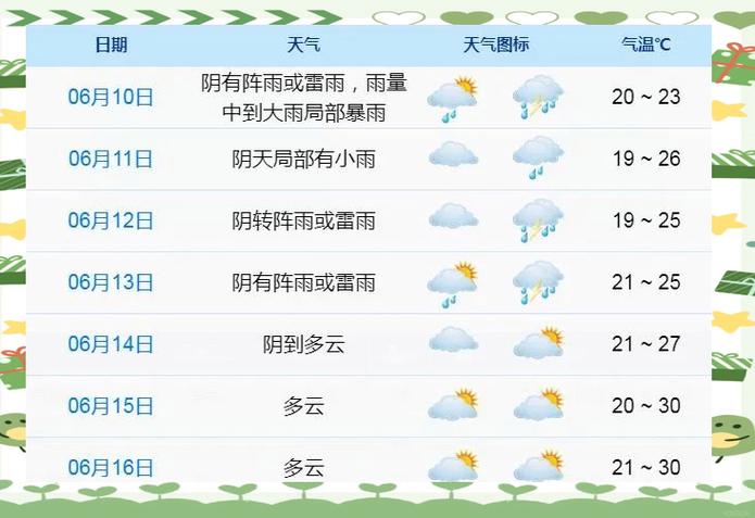 象山天气预报,象山天气预报15天查询百度?-第7张图片-优品飞百科 象山天气预报,象山天气预报15天查询百度?-第7张图片-优品飞百科