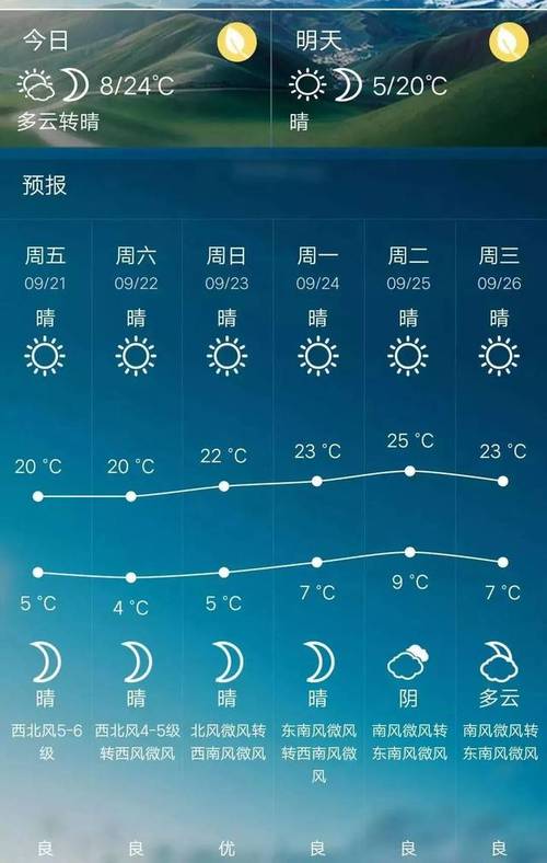 太原天气预报逐小时,太原天气实时播报?-第3张图片-优品飞百科 太原天气预报逐小时,太原天气实时播报?-第3张图片-优品飞百科