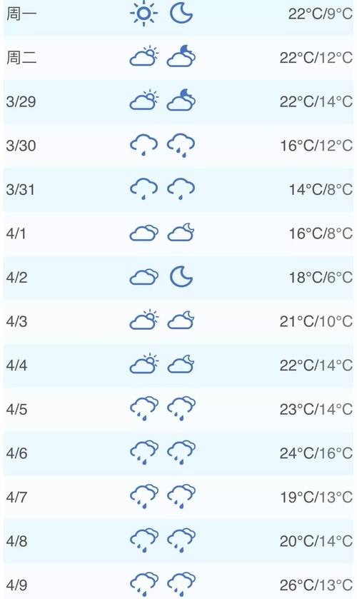 杭州千岛湖今日天气，杭州千岛湖一周天气？-第5张图片-优品飞百科