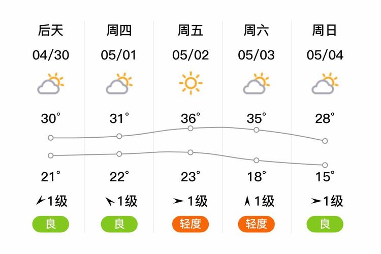 四月份杭州的天气预报？杭州4月的天气预报？-第5张图片-优品飞百科