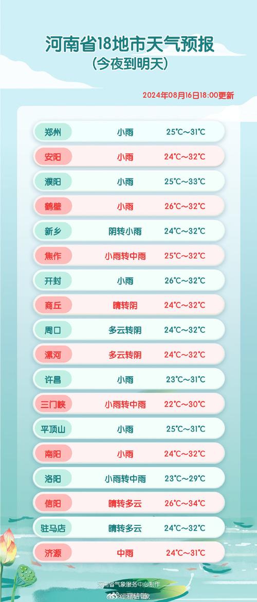 河南信阳天气预报30天，河南信阳天气预报15天气-第2张图片-优品飞百科