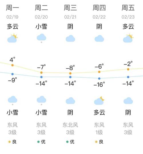今日天气晋中灵石天气？今日天气晋中灵石天气情况？-第4张图片-优品飞百科