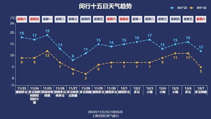 今日上海嘉定天气情况？今日上海嘉定天气情况查询？-第4张图片-优品飞百科