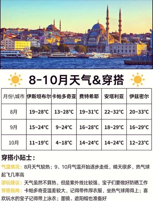 以色列天气预报，以色列天气预报15天查询最准确-第3张图片-优品飞百科