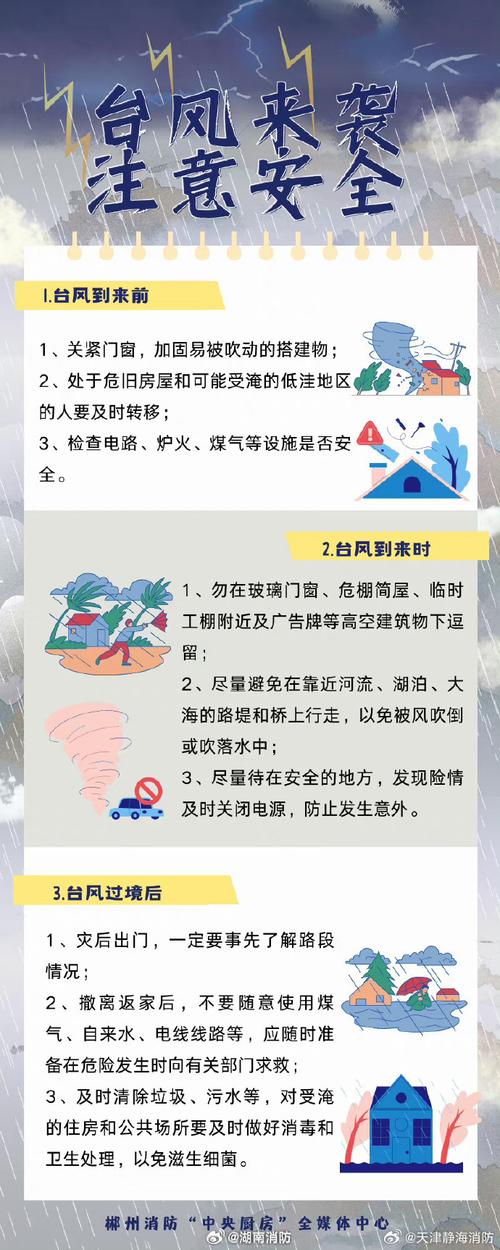 台风预报今天的天气情况？台风今天最新消息刚刚10号台风？-第3张图片-优品飞百科