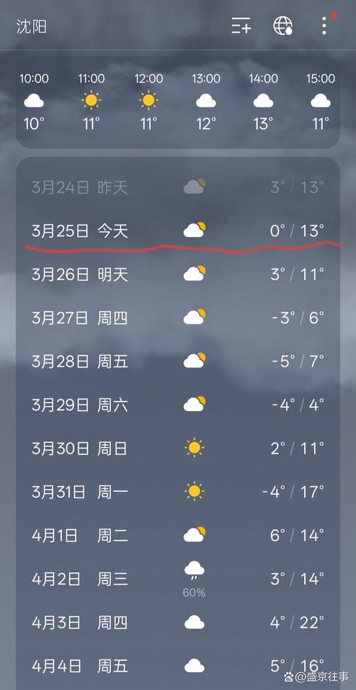 给我看一下沈阳市的天气预报?沈阳市天气预报实时?-第1张图片-优品飞百科 给我看一下沈阳市的天气预报?沈阳市天气预报实时?-第1张图片-优品飞百科