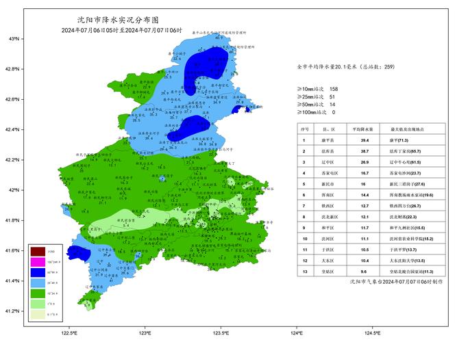 给我看一下沈阳市的天气预报?沈阳市天气预报实时?-第2张图片-优品飞百科 给我看一下沈阳市的天气预报?沈阳市天气预报实时?-第2张图片-优品飞百科