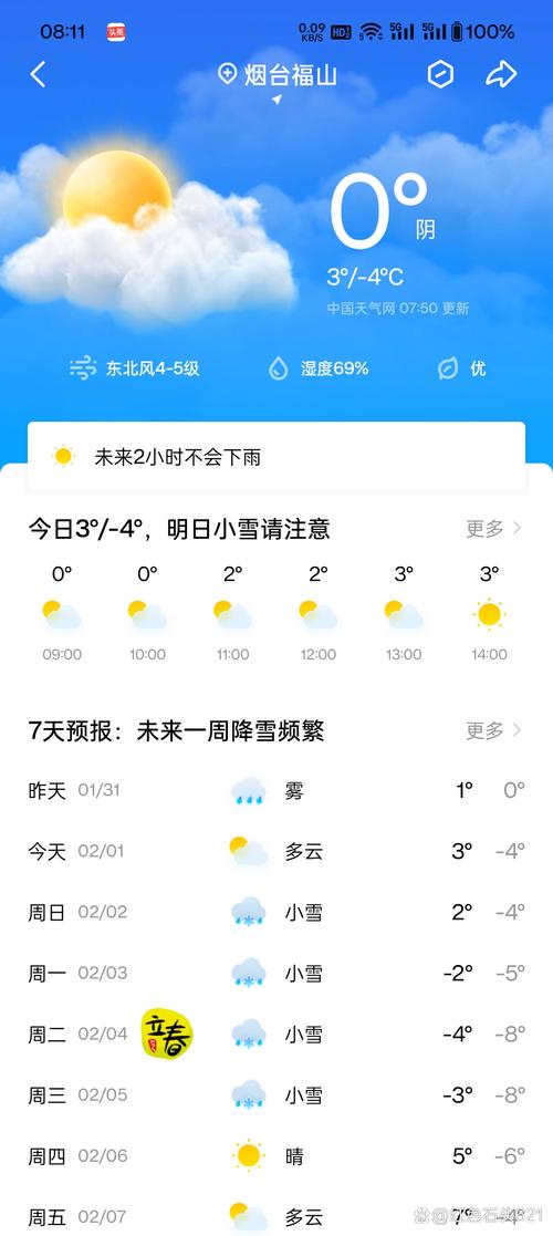 给我看一下沈阳市的天气预报?沈阳市天气预报实时?-第3张图片-优品飞百科 给我看一下沈阳市的天气预报?沈阳市天气预报实时?-第3张图片-优品飞百科