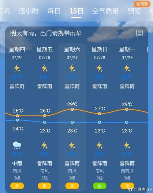 给我看一下沈阳市的天气预报?沈阳市天气预报实时?-第4张图片-优品飞百科 给我看一下沈阳市的天气预报?沈阳市天气预报实时?-第4张图片-优品飞百科