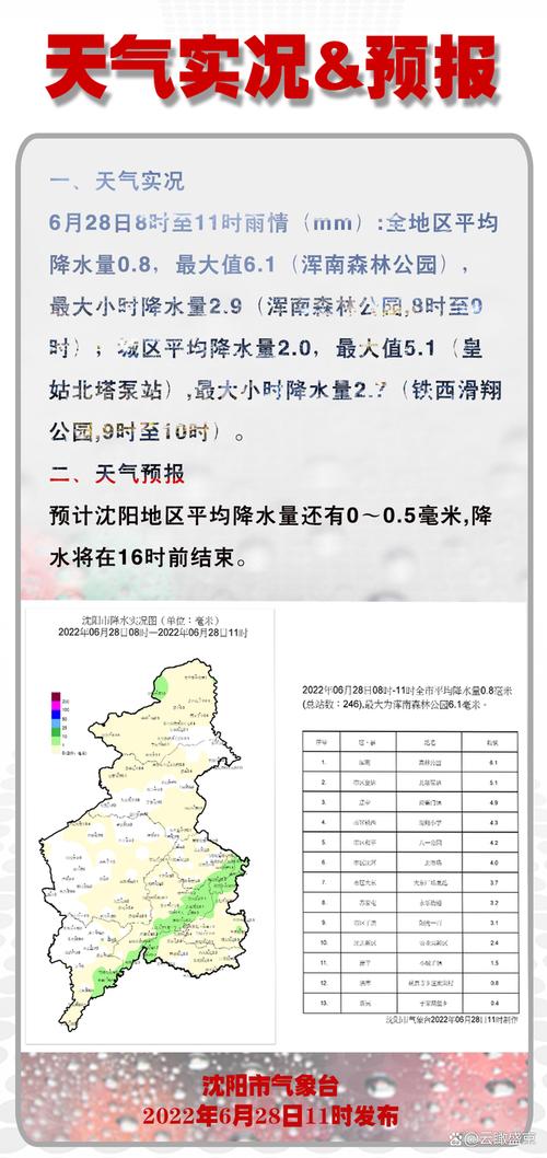 给我看一下沈阳市的天气预报?沈阳市天气预报实时?-第7张图片-优品飞百科 给我看一下沈阳市的天气预报?沈阳市天气预报实时?-第7张图片-优品飞百科