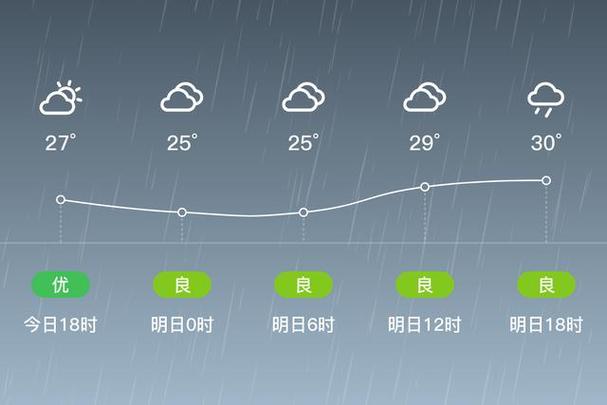 美兰天气预报？美兰天气预报最新？-第6张图片-优品飞百科