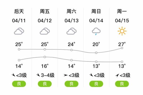 安徽省萧县天气预报,安徽省萧县天气预报30天查询百度-第5张图片-优品飞百科 安徽省萧县天气预报,安徽省萧县天气预报30天查询百度-第5张图片-优品飞百科