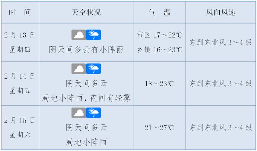 上海青浦天气实时天气预报？上海青浦天气实时天气预报一周？-第1张图片-优品飞百科