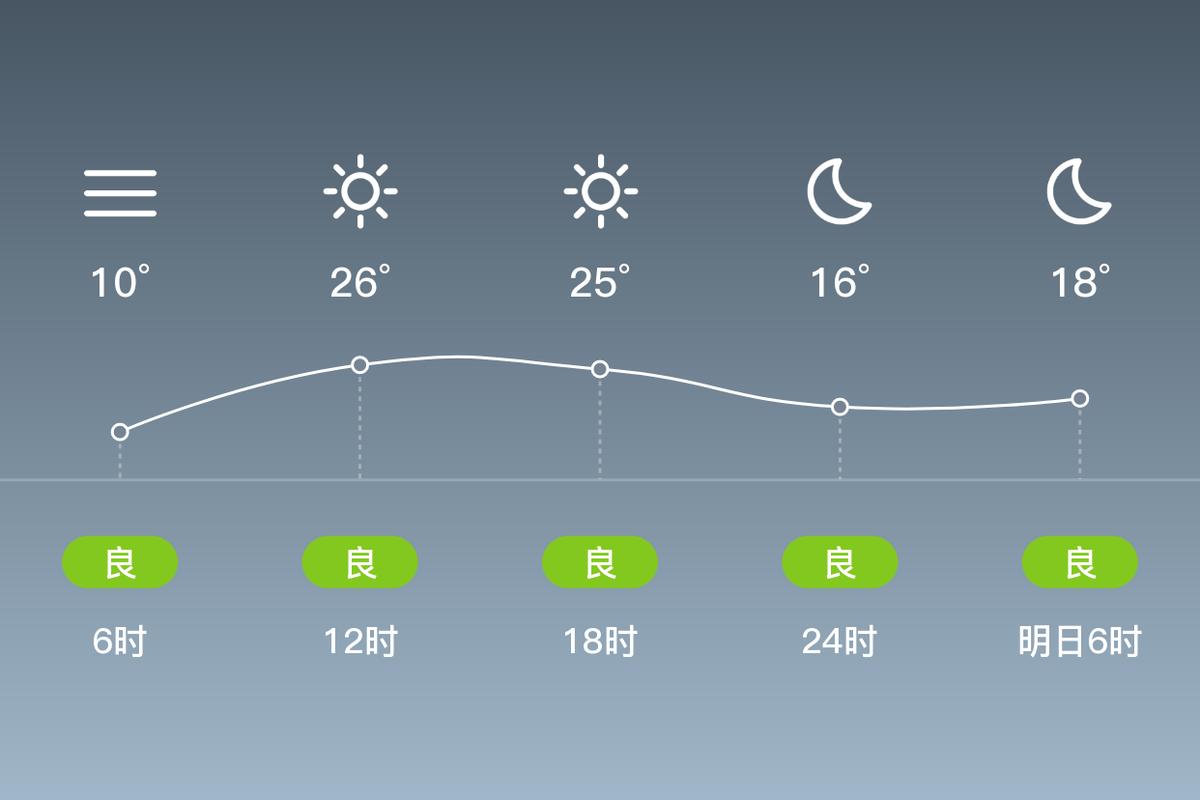上海青浦天气实时天气预报？上海青浦天气实时天气预报一周？-第4张图片-优品飞百科