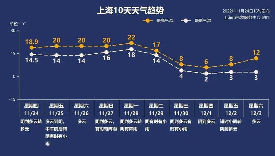上海青浦天气实时天气预报？上海青浦天气实时天气预报一周？-第6张图片-优品飞百科
