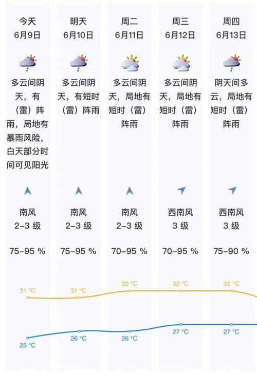 顺义天气预报十五天，顺义天气预报一周15天？-第1张图片-优品飞百科