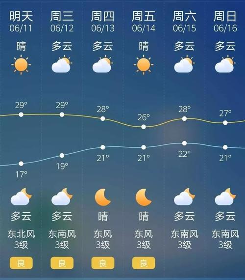 顺义天气预报十五天，顺义天气预报一周15天？-第4张图片-优品飞百科