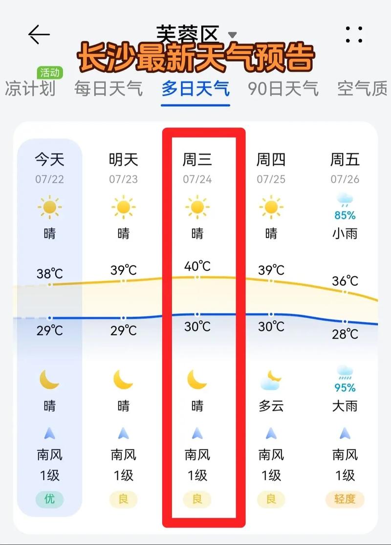 天气预报长沙一周天气预，天气预报长沙天气预报15天？-第4张图片-优品飞百科
