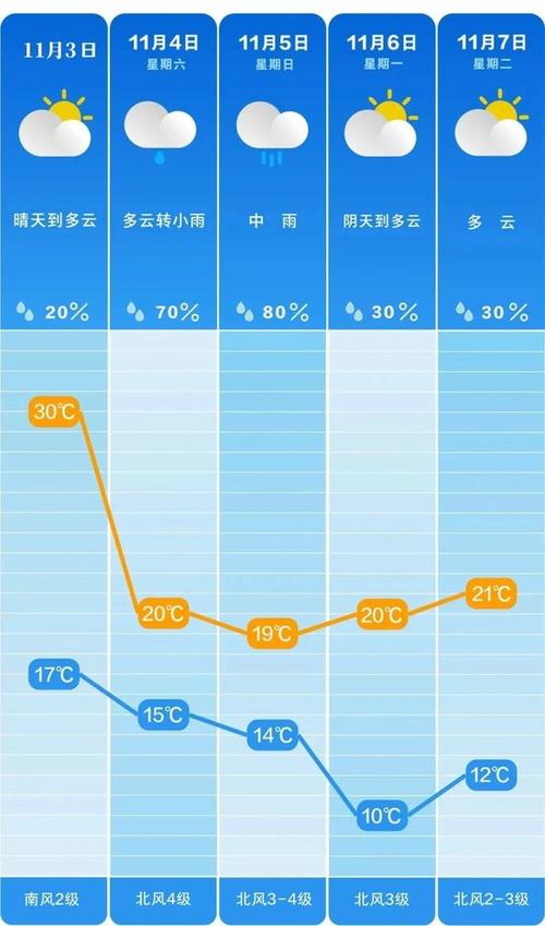 天气预报长沙一周天气预，天气预报长沙天气预报15天？-第5张图片-优品飞百科