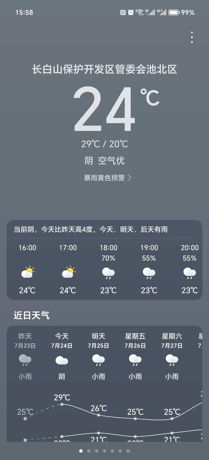 天气预报燕郊天气预报查询？燕郊 天气预报？-第4张图片-优品飞百科