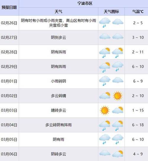 天气24小时的天气，天气24小时天气预报查询-第3张图片-优品飞百科