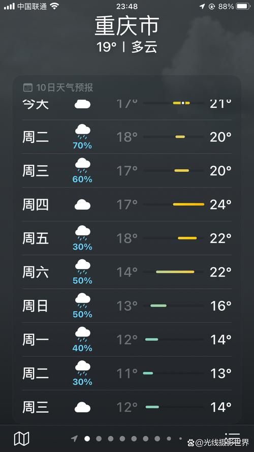 重庆天气四十天气预报，重庆四十天天气预报查询？-第2张图片-优品飞百科