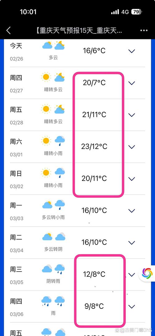 重庆天气四十天气预报，重庆四十天天气预报查询？-第3张图片-优品飞百科