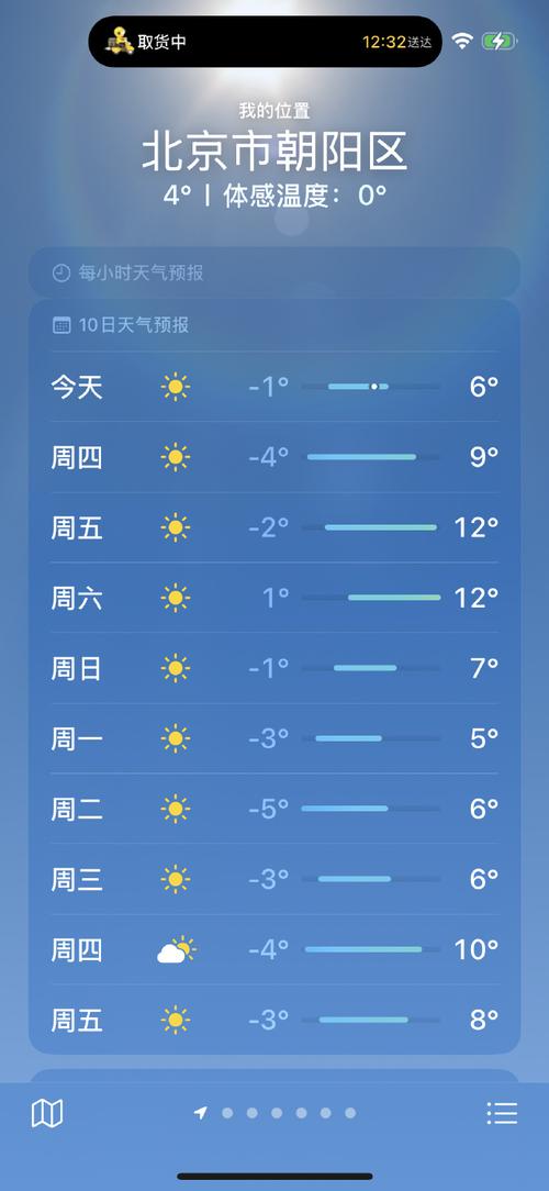 四月下旬北京天气预报？4月下旬北京天气？-第3张图片-优品飞百科