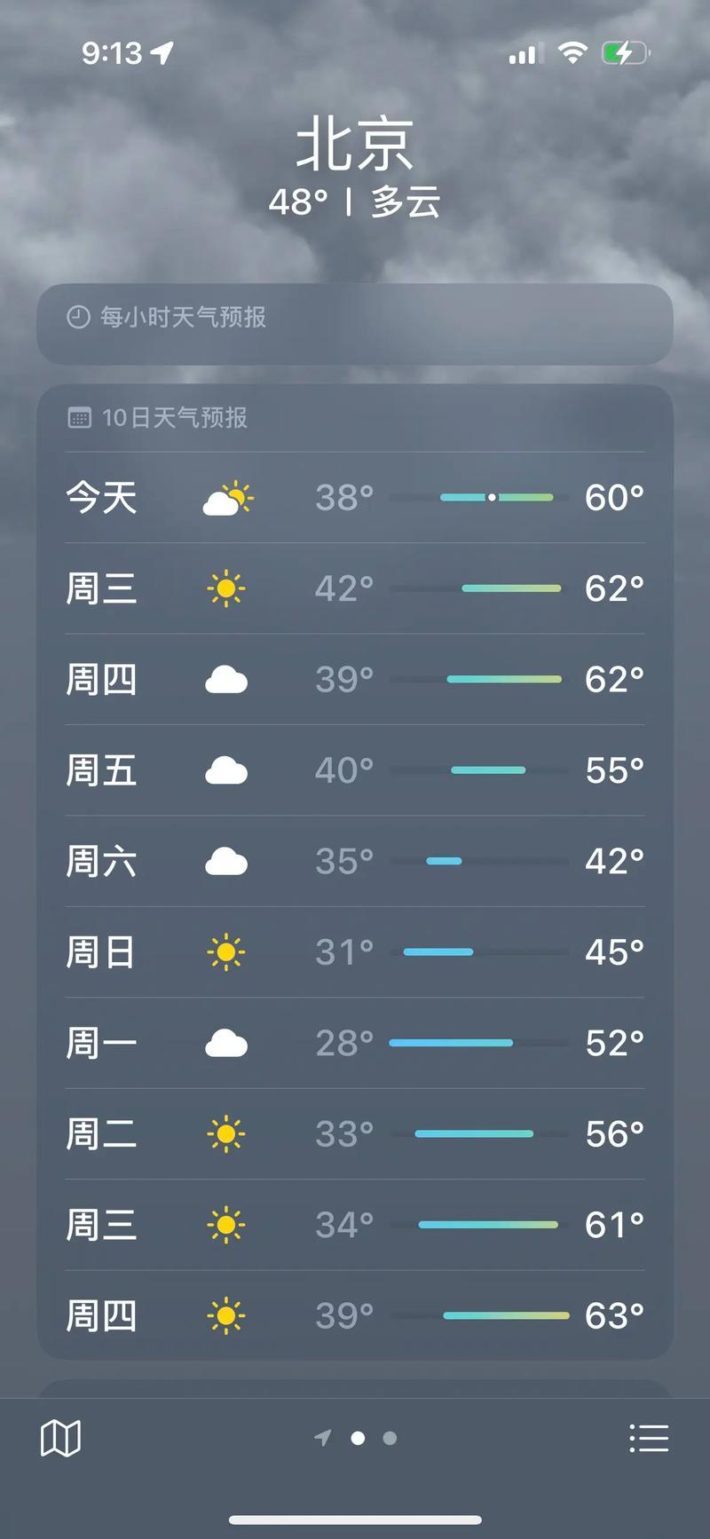 四月下旬北京天气预报？4月下旬北京天气？-第7张图片-优品飞百科