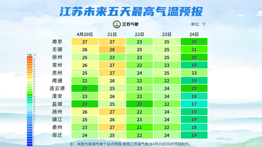 高邮天气预报15天？高邮天气预报15天准确一览表？-第2张图片-优品飞百科