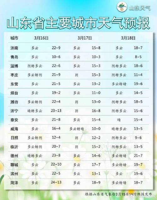 青岛天气预报视频直播，天气在线青岛？-第4张图片-优品飞百科