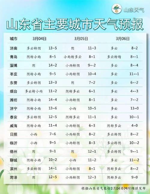 临沂市天气预报？临沂市天气预报15天准确一览表？-第2张图片-优品飞百科