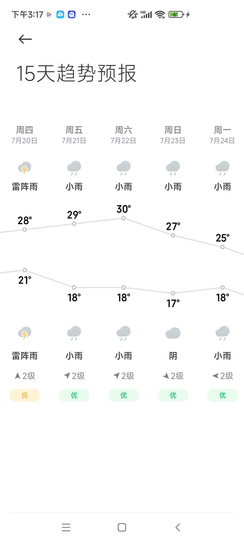 去哪里看天气预报，去哪里看天气预报比较准-第2张图片-优品飞百科
